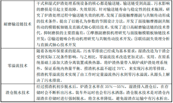 2022年炉渣节能环保处理系统行业政策环境分析及细分产品市场应用规模可行性研究预测