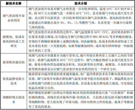 2022年炉渣节能环保处理系统行业政策环境分析及细分产品市场应用规模可行性研究预测