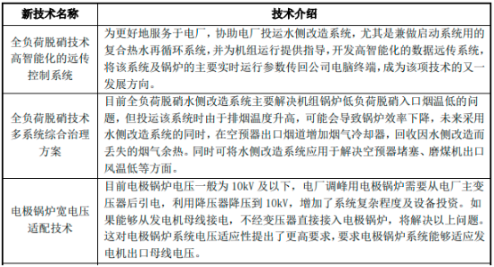 2022年炉渣节能环保处理系统行业政策环境分析及细分产品市场应用规模可行性研究预测