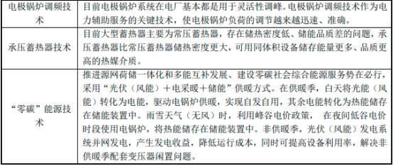 2022年炉渣节能环保处理系统行业政策环境分析及细分产品市场应用规模可行性研究预测