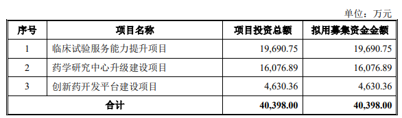 熱烈祝賀大象投顧客戶——全流程一站式CRO服務(wù)企業(yè)“萬邦醫(yī)藥”成功過會！