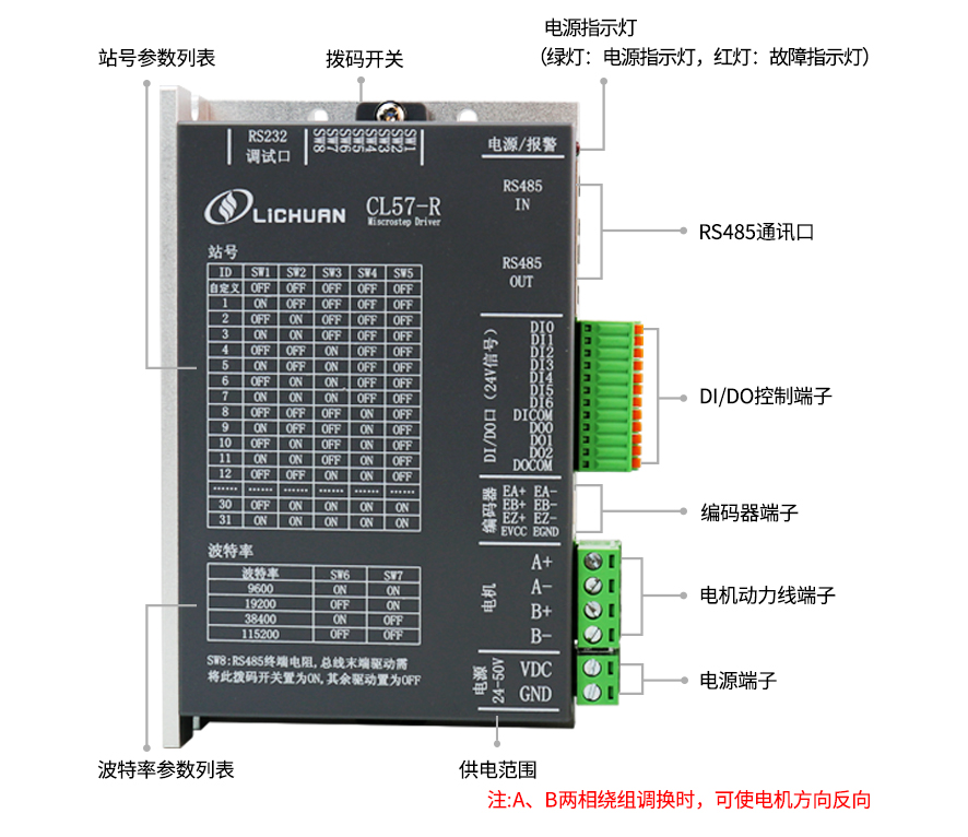 CL57-R  总线式闭环步进驱动器