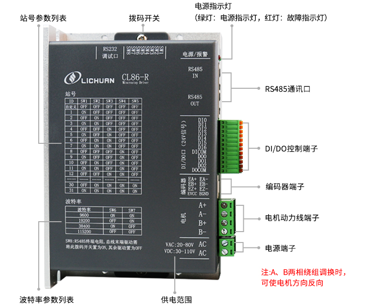 CL86-R  总线式闭环步进驱动器