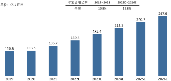 全球及中国精密光学上下游产业链全景分析预测及细分市场规模竞争格局分析