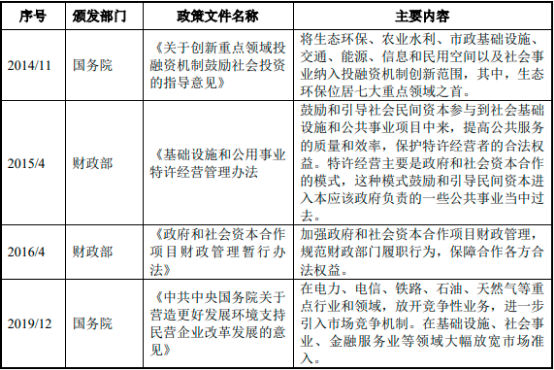 2022年有机固废处理行业发展现状分析及投资战略可行性专项研究