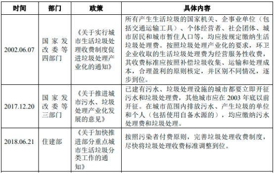 2022年有机固废处理行业发展现状分析及投资战略可行性专项研究