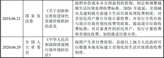 2022年有机固废处理行业发展现状分析及投资战略可行性专项研究