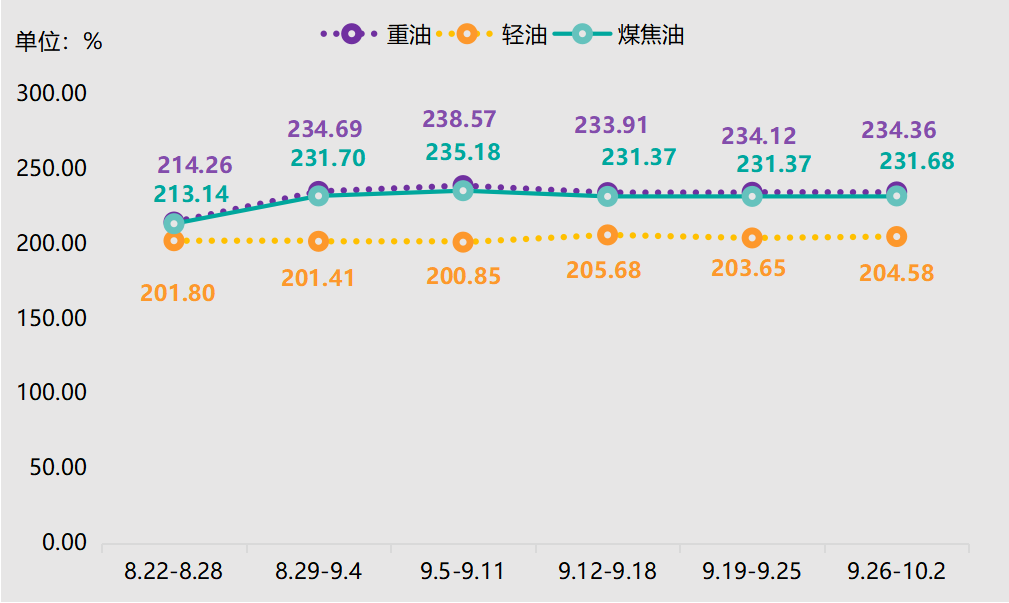 神木·中国兰炭产品价格指数第48期周评