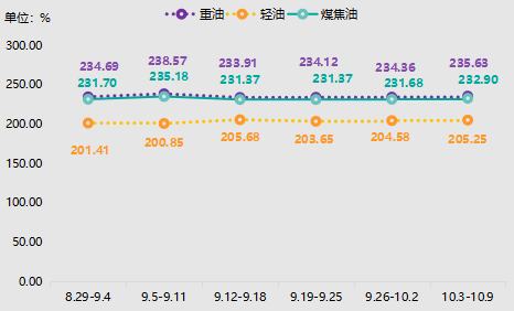 神木·中国兰炭产品价格指数第49期周评