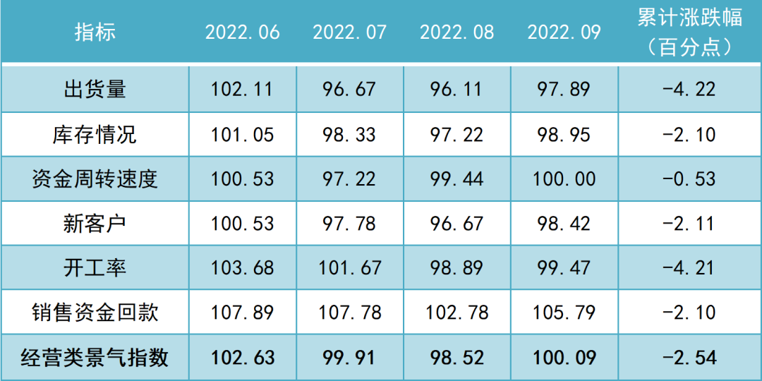 2022年三季度，兰炭产品价格指数盘整上行 | 神木·中国兰炭产业指数运行简报