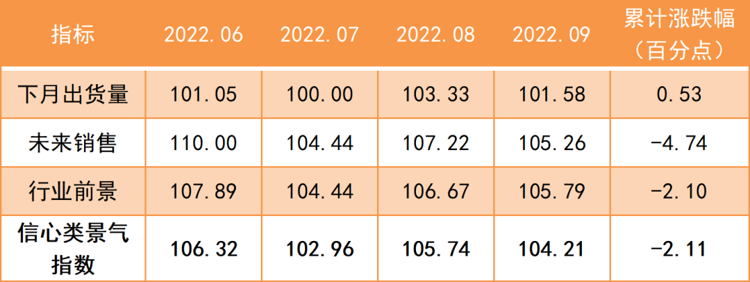 2022年三季度,兰炭产品价格指数盘整上行 | 神木·中国兰炭产业指数运行简报 2022年三季度,兰炭产品价格指数盘整上行 | 神木·中国兰炭产业指数运行简报