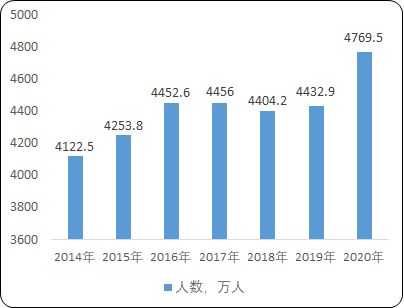 2022年全球及中国休闲船艇、房车行业市场消费规模结构分析及投资价值可行性评估预测