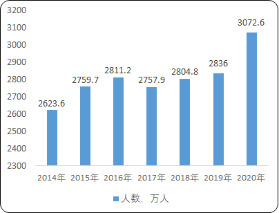 2022年全球及中国休闲船艇、房车行业市场消费规模结构分析及投资价值可行性评估预测