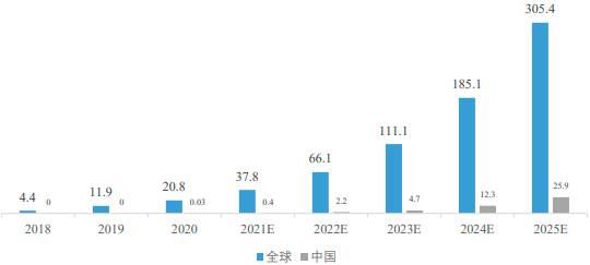 2022年细胞/基因治疗（CGT）产业发展战略布局分析及投资环境可行性评估预测