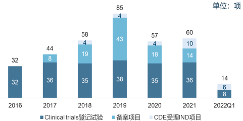 2022年细胞/基因治疗（CGT）产业发展战略布局分析及投资环境可行性评估预测