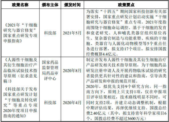 2022年细胞/基因治疗（CGT）产业发展战略布局分析及投资环境可行性评估预测