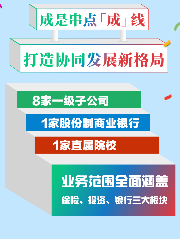 【生日快乐】中国人寿73载都做“成”了什么事