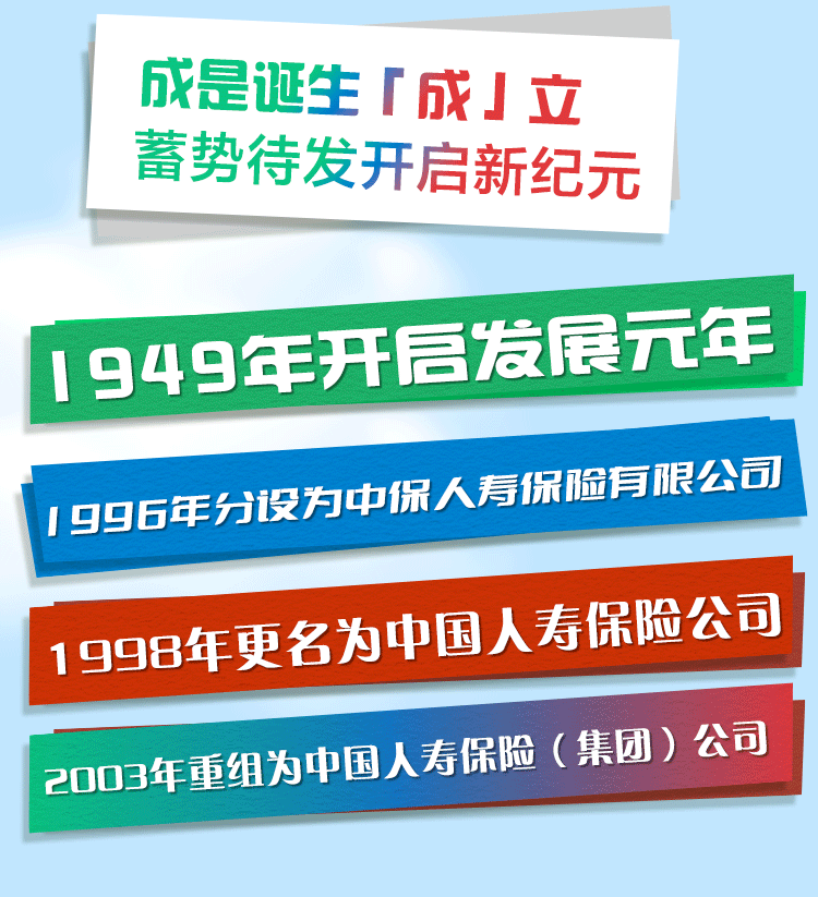 【生日快乐】中国人寿73载都做“成”了什么事