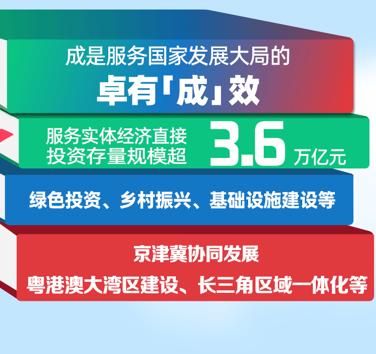 【生日快乐】中国人寿73载都做“成”了什么事