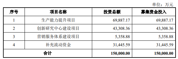 熱烈祝賀大象投顧客戶——大型綜合型勘察設(shè)計(jì)企業(yè)“數(shù)智交院”成功過會(huì)！