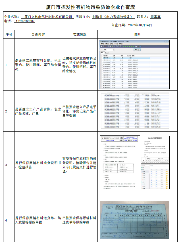 立林VOCS污染防治企业自查情况