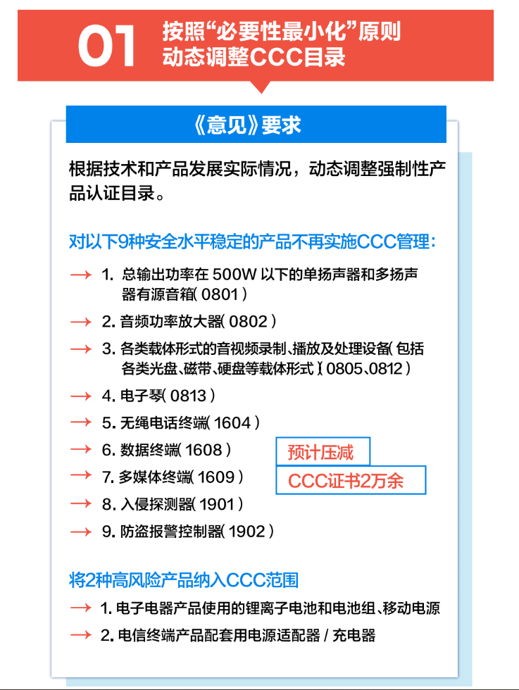 一图读懂 |《关于深化电子电器行业管理制度改革的意见》——改革完善电子电器产品强制性认证制度篇