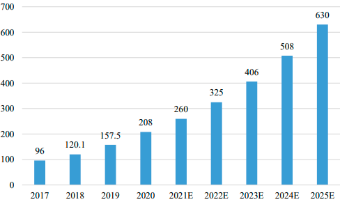2022年全球与中国工业级增材制造设备行业市场销售量、市场规模、供需结构分析及重点企业竞争格局研究预测