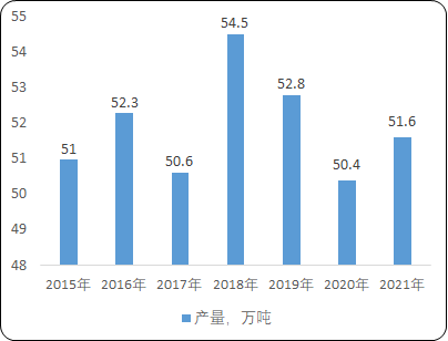 2022年全球及中国磁性材料与器件、永磁铁氧体行业细分应用领域市场销售规模分析及投资建议预测咨询