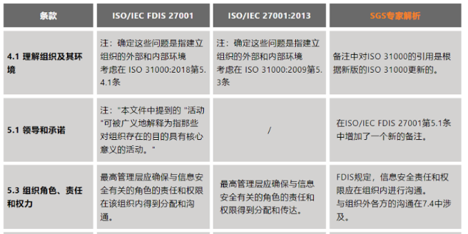 新标 | ISO/IEC 27001:2022即将转版