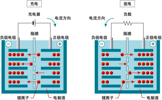 2022年锂电池隔膜行业上中下游产业链发展规模分析预测及投资战略规划可行性研究咨询