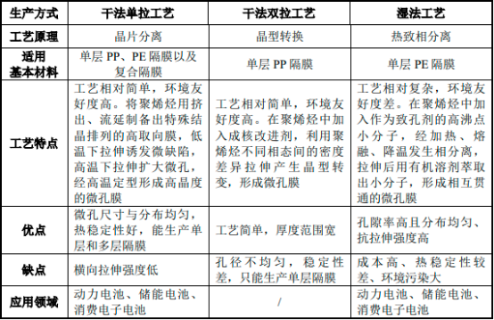 2022年锂电池隔膜行业上中下游产业链发展规模分析预测及投资战略规划可行性研究咨询