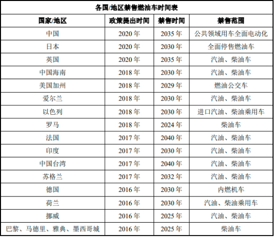 2022年锂电池隔膜行业上中下游产业链发展规模分析预测及投资战略规划可行性研究咨询