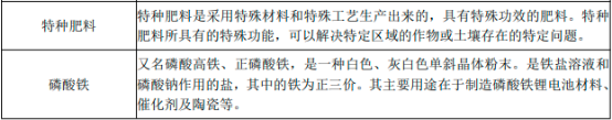 2022全球及中国磷复肥、工业级磷酸一铵行业市场发展趋势分析及消费规模结构研究预测