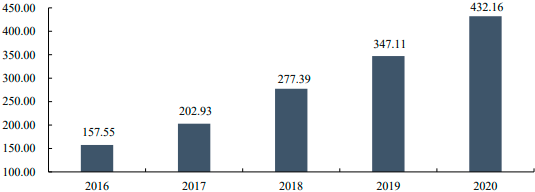 2022年智能支付硬件行业优势企业市场竞争规模格局分析预测及投资环境可行性评估