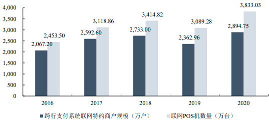 2022年智能支付硬件行业优势企业市场竞争规模格局分析预测及投资环境可行性评估