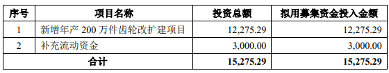 熱烈祝賀大象&微象客戶——各類農(nóng)用機械齒輪提供商“豐安股份”成功過會！