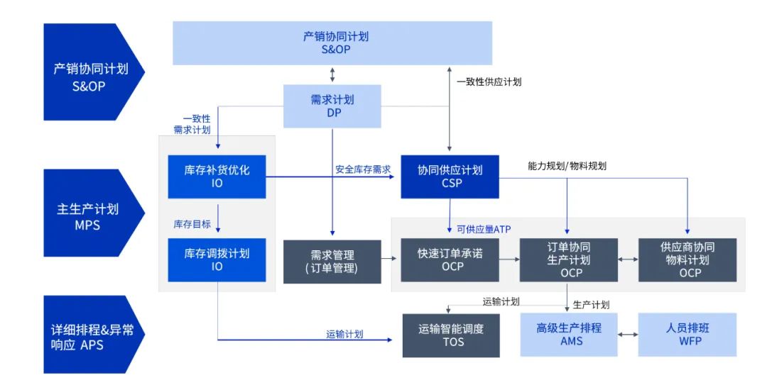 已投企业悠桦林完成亿元C轮融资，引领智能制造时代供应链计划升级