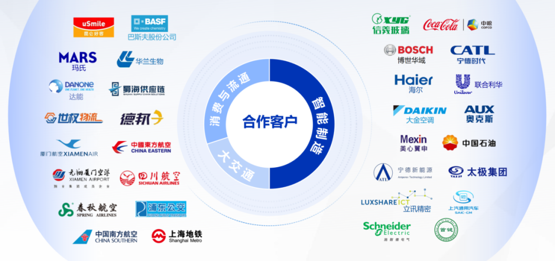 已投企业悠桦林完成亿元C轮融资，引领智能制造时代供应链计划升级