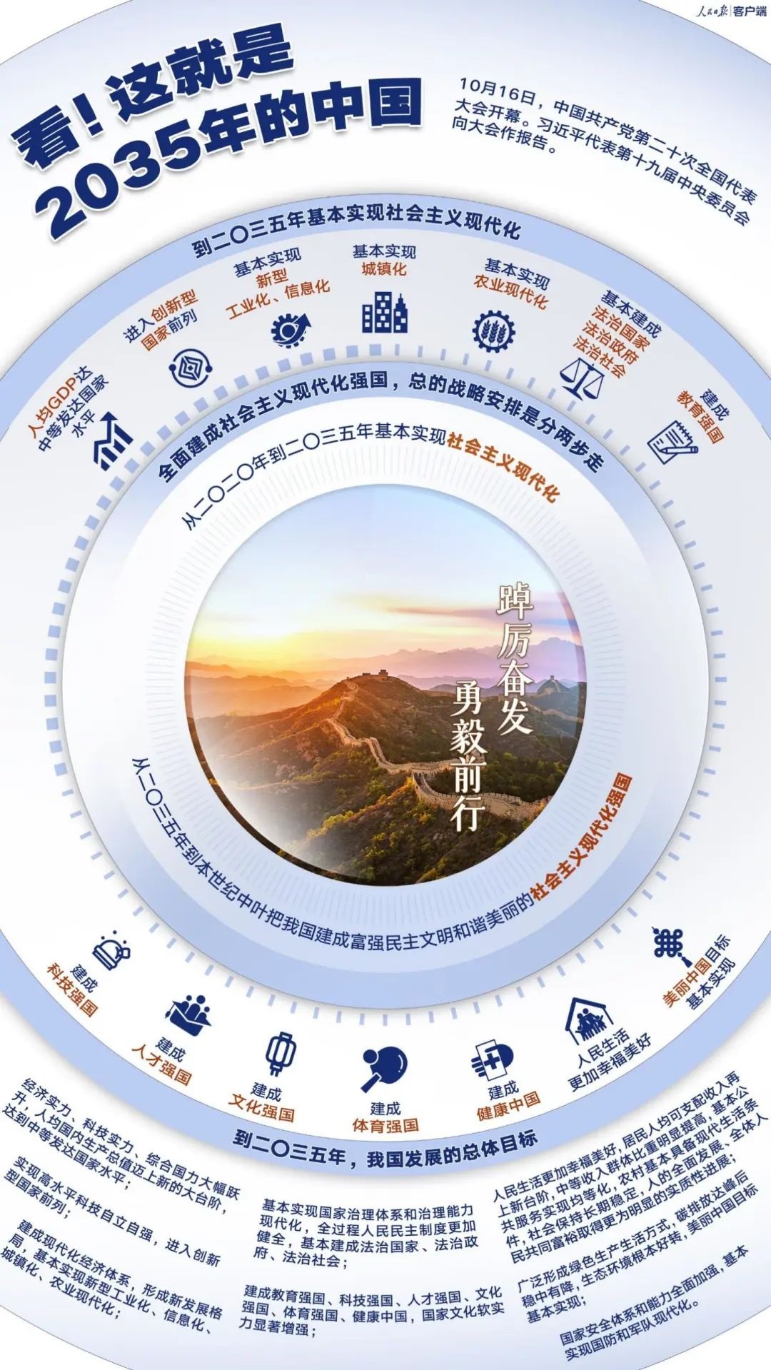 喜迎二十大!坚持科技创新服务医疗 喜迎二十大!坚持科技创新服务医疗