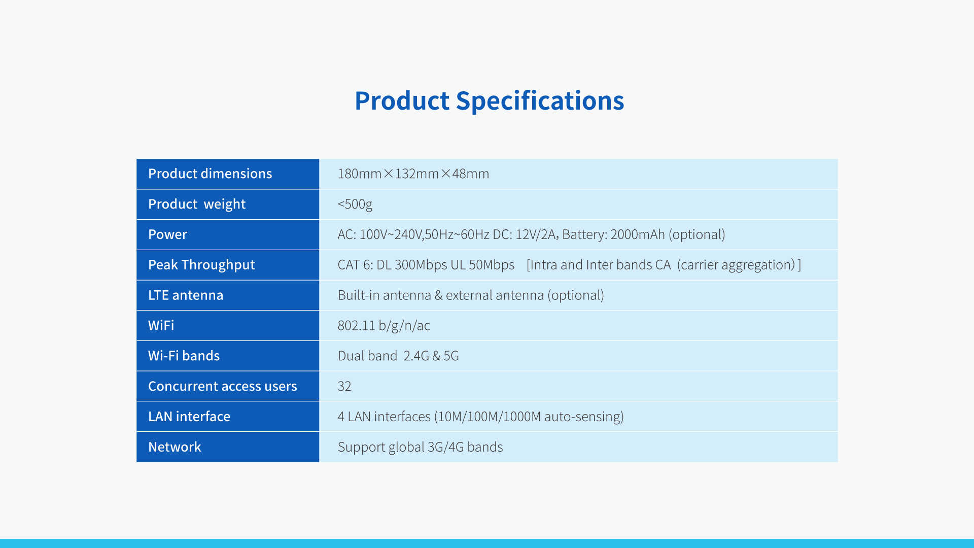 Global vSIM CPE  TR200