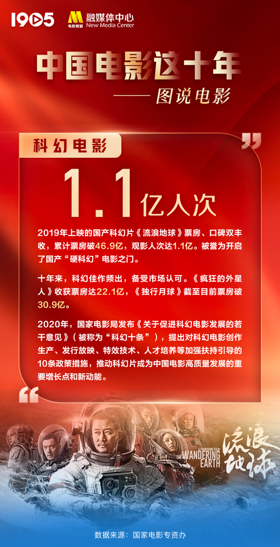 图说电影——纪录电影佳作频出 科幻电影大放异彩