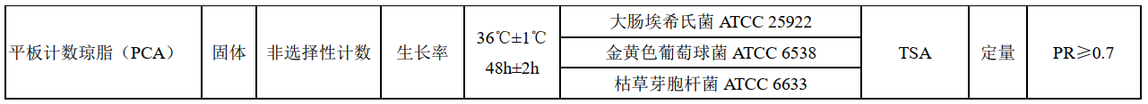 菌落總數(shù)測試片在新國標(biāo)中的應(yīng)用