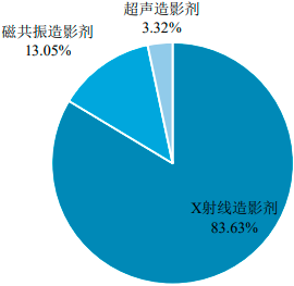 2022年全球与中国无机碘化物行业销售收入、市场规模增长率分析预测及下游细分市场份额研究