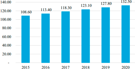 2022年全球与中国无机碘化物行业销售收入、市场规模增长率分析预测及下游细分市场份额研究