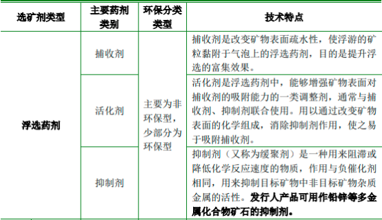 2022年全球及中国贵金属选矿剂行业市场发展趋势分析预测及供需规模、销售收入研究