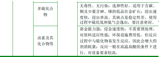 2022年全球及中国贵金属选矿剂行业市场发展趋势分析预测及供需规模、销售收入研究