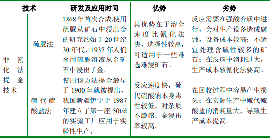 2022年全球及中国贵金属选矿剂行业市场发展趋势分析预测及供需规模、销售收入研究