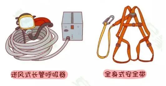 有限空间,你对它的认识是否也“有限”? 有限空间,你对它的认识是否也“有限”?