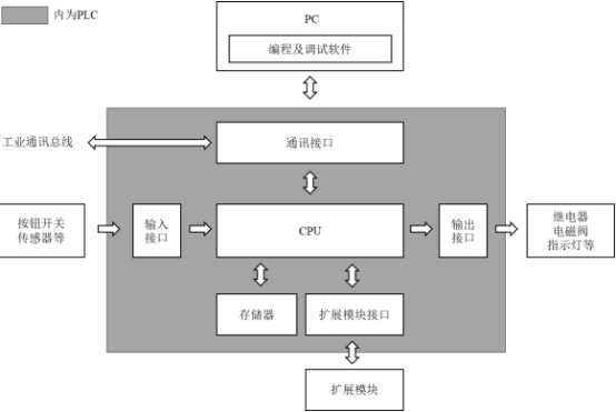 2022年中国可编程逻辑控制器PLC行业主要厂商销售收入、供给能力、市场份额占比分析及市场竞争格局研究预测