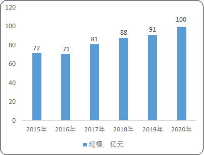 2022年中国可编程逻辑控制器PLC行业主要厂商销售收入、供给能力、市场份额占比分析及市场竞争格局研究预测
